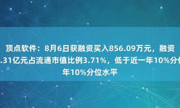 顶点软件：8月6日获融资买入856.09万元，融资余额2.31亿元占流通市值比例3.71%，低于近一年10%分位水平